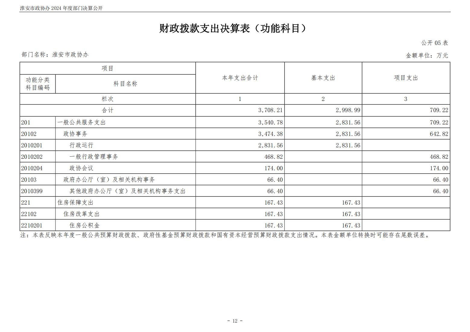 淮安市政协办2024年部门决算公开_13.jpg