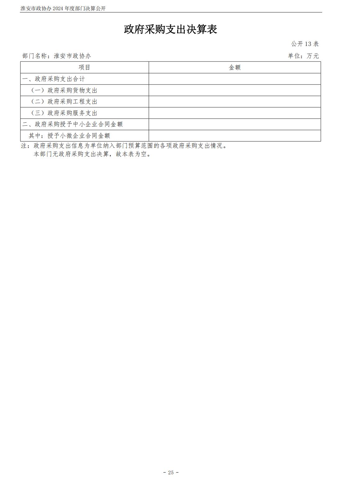 淮安市政协办2024年部门决算公开_26.jpg
