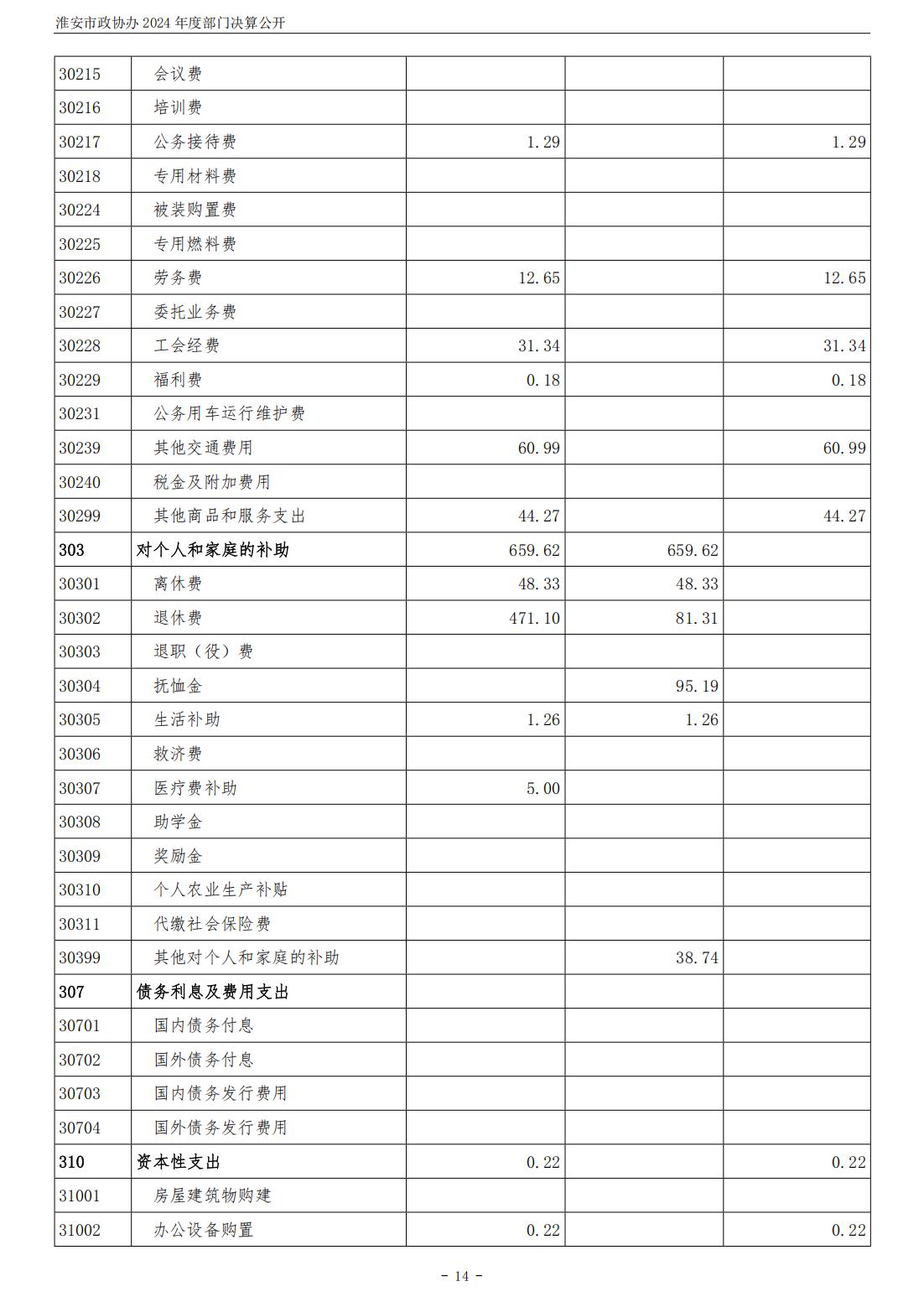 淮安市政协办2024年部门决算公开_15.jpg