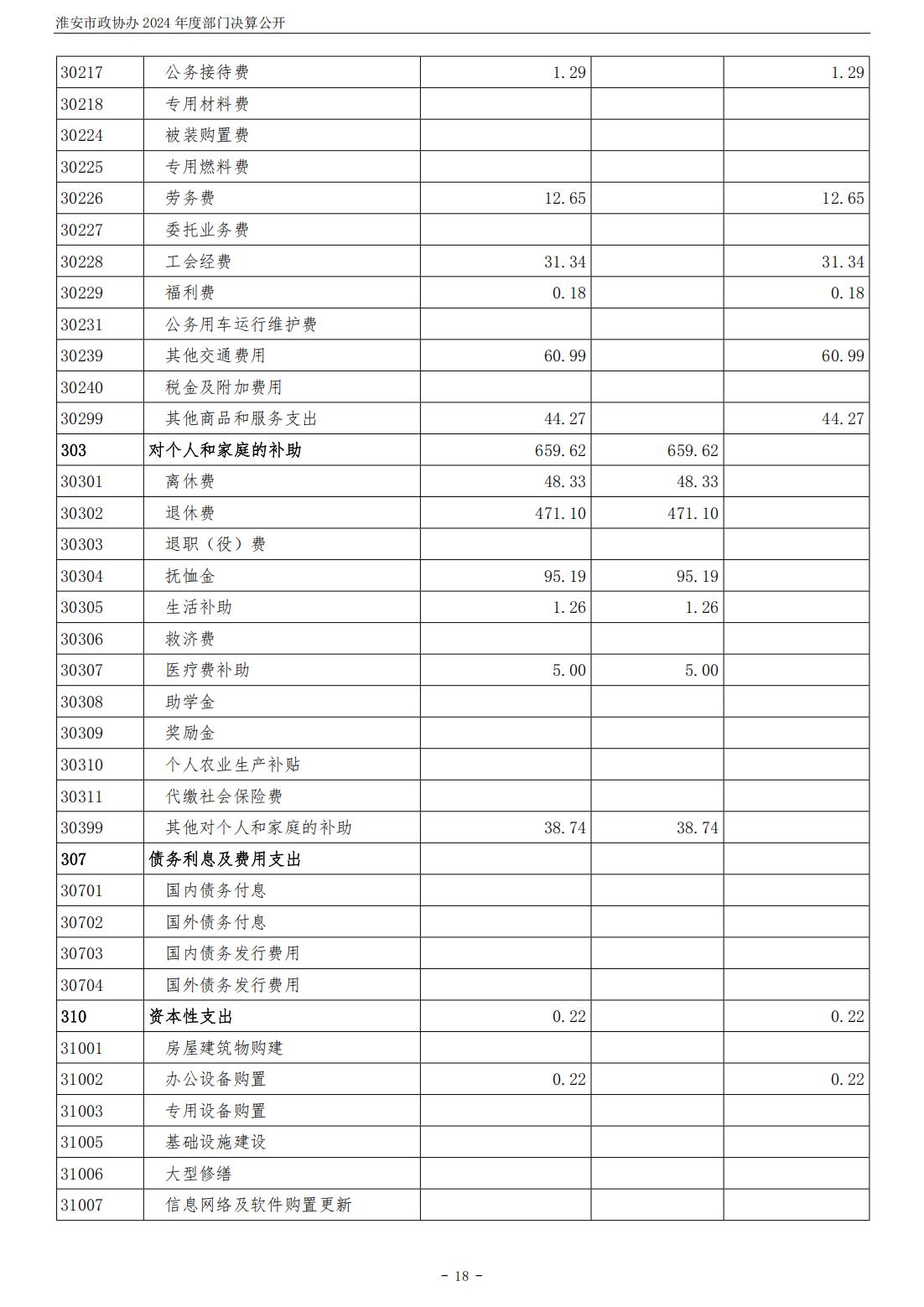 淮安市政协办2024年部门决算公开_19.jpg