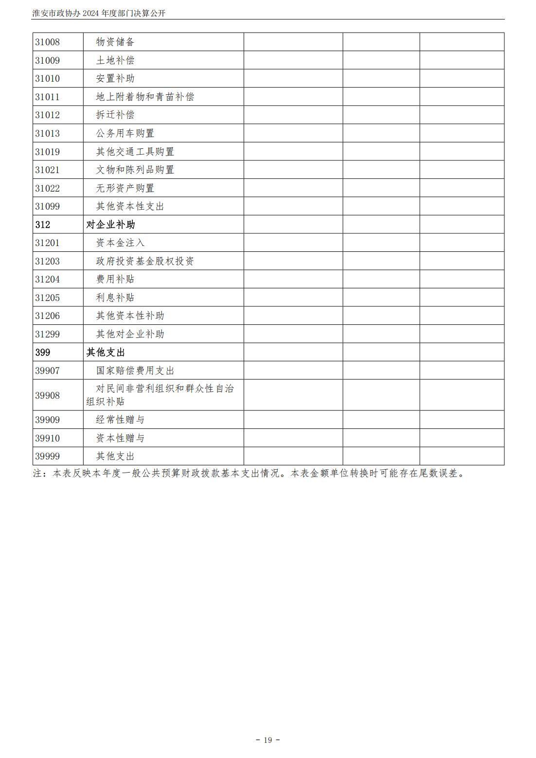 淮安市政协办2024年部门决算公开_20.jpg