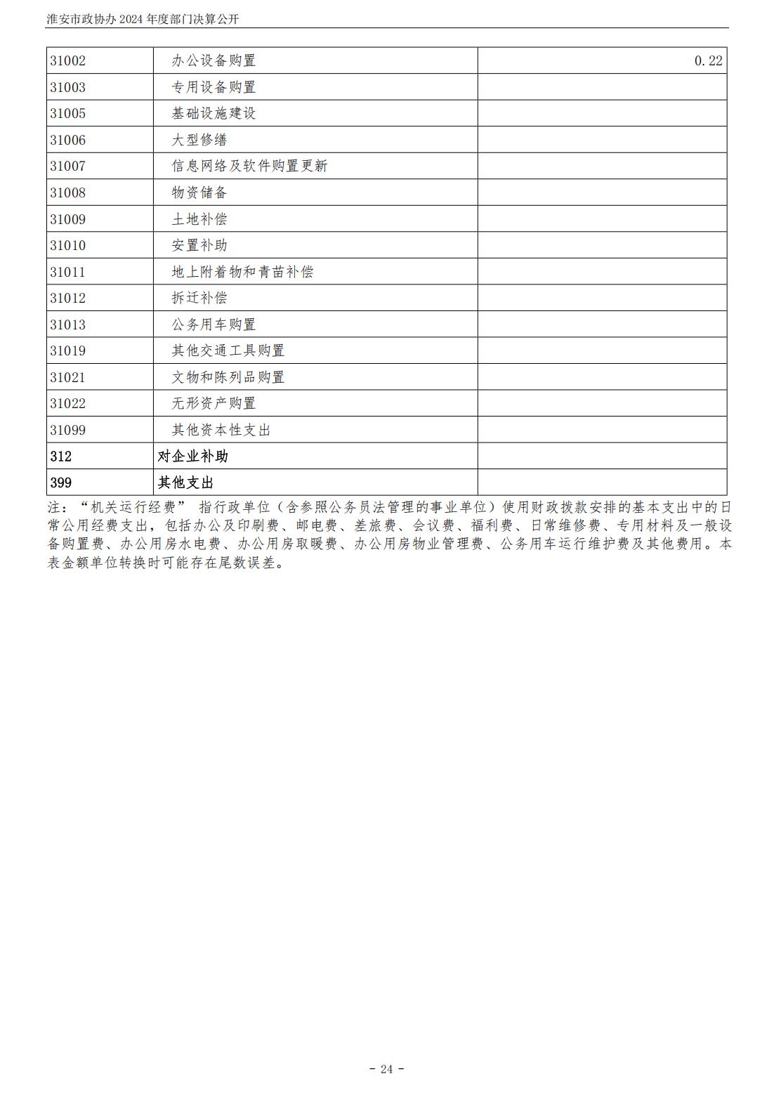 淮安市政协办2024年部门决算公开_25.jpg
