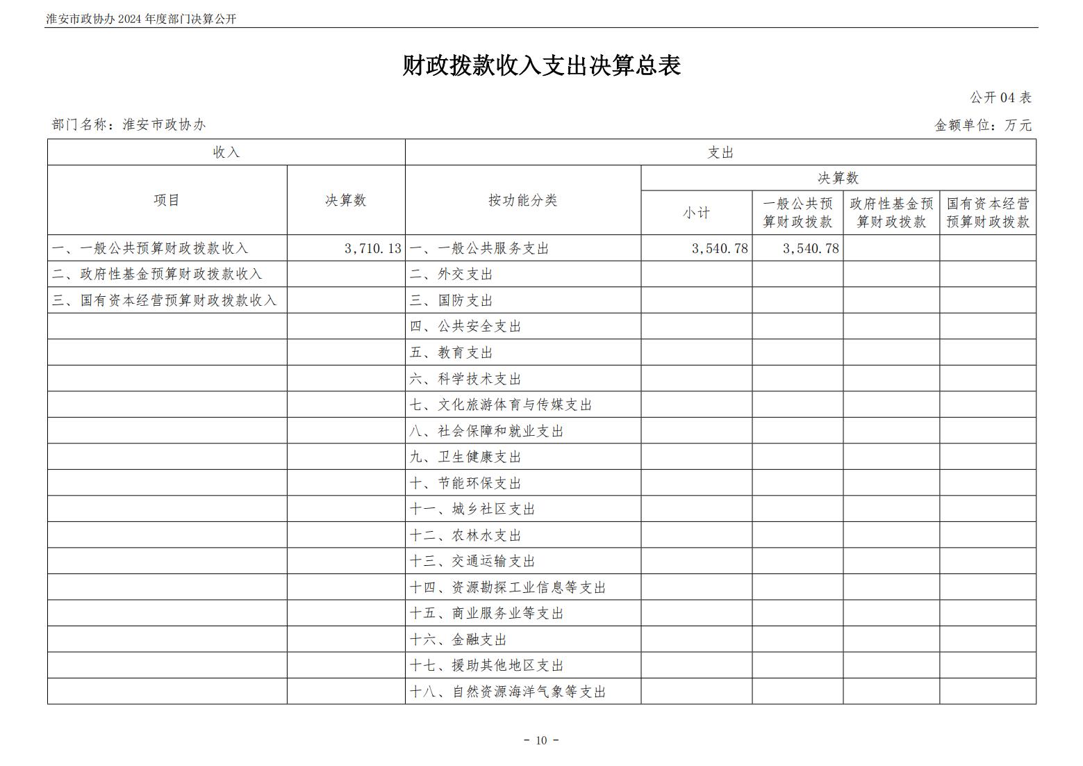 淮安市政协办2024年部门决算公开_11.jpg