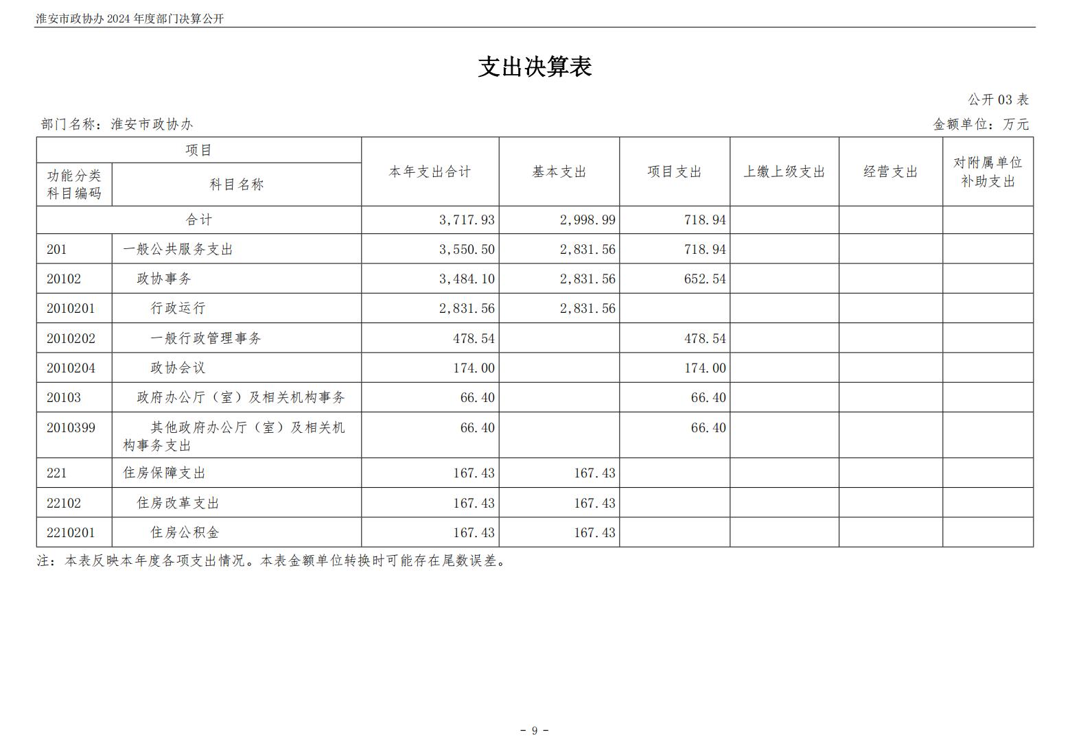 淮安市政协办2024年部门决算公开_10.jpg