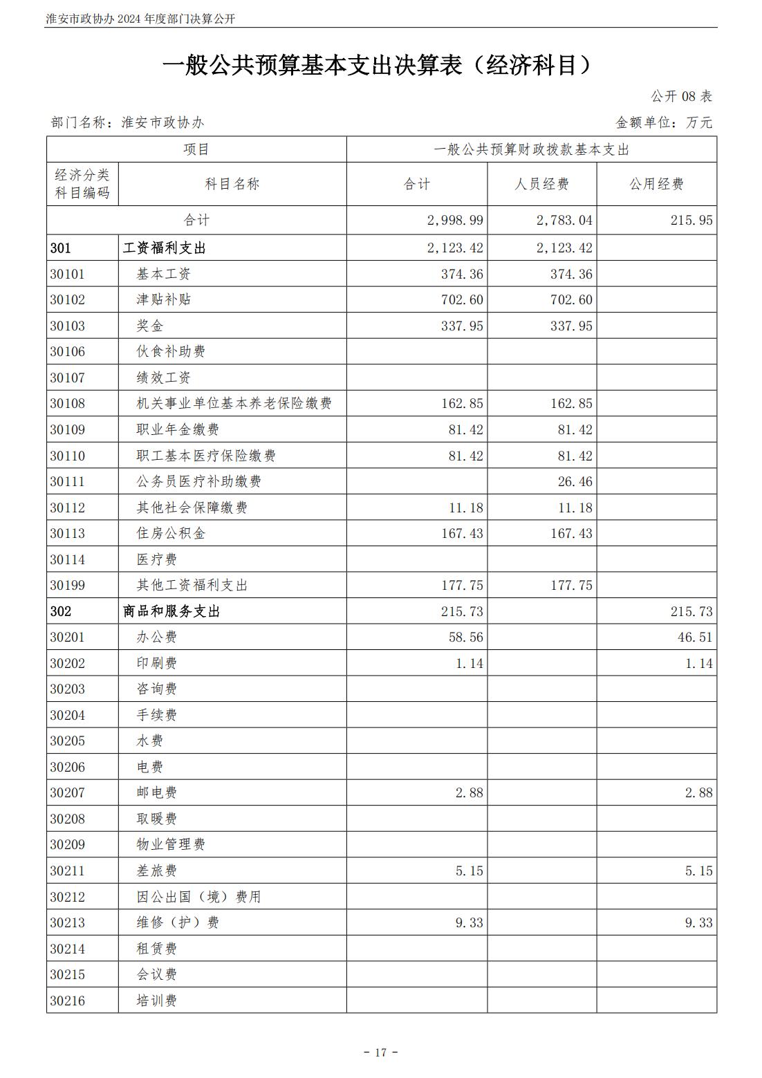 淮安市政协办2024年部门决算公开_18.jpg