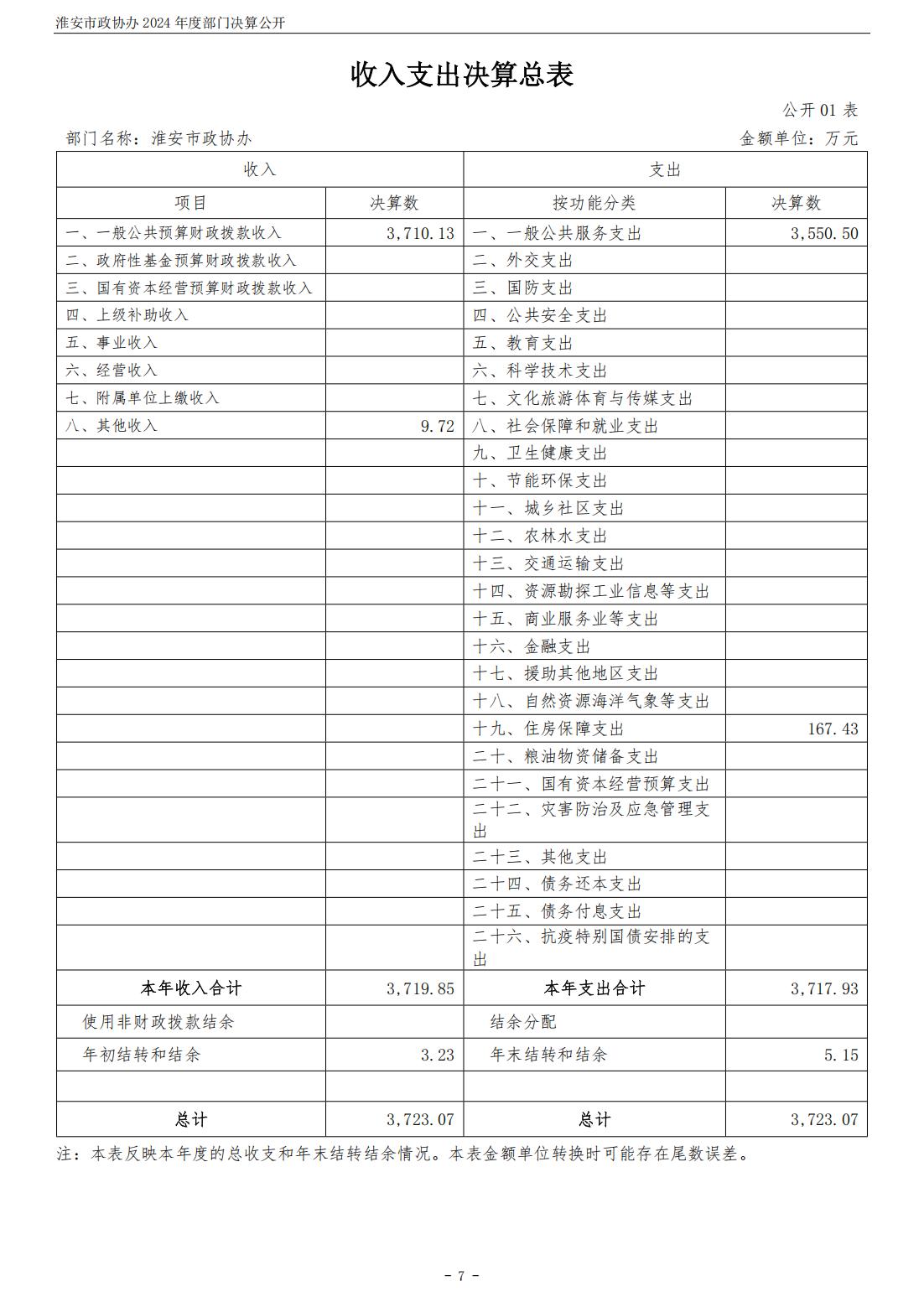 淮安市政协办2024年部门决算公开_08.jpg