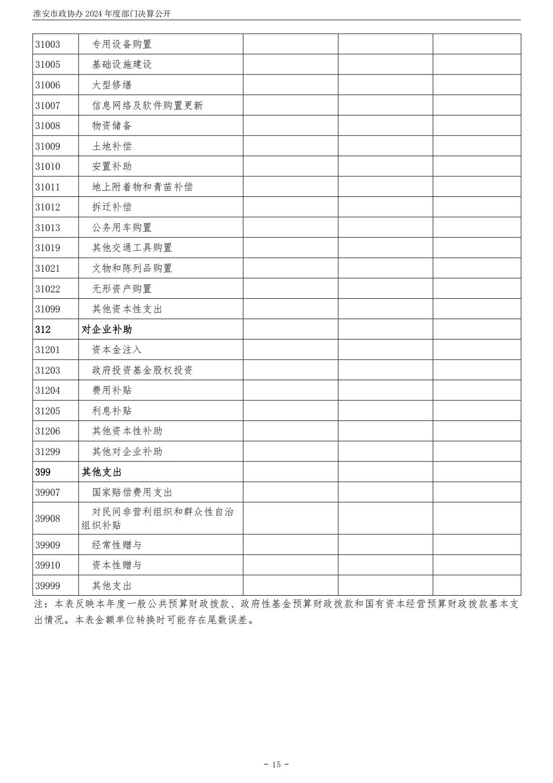 淮安市政协办2024年部门决算公开_16.jpg