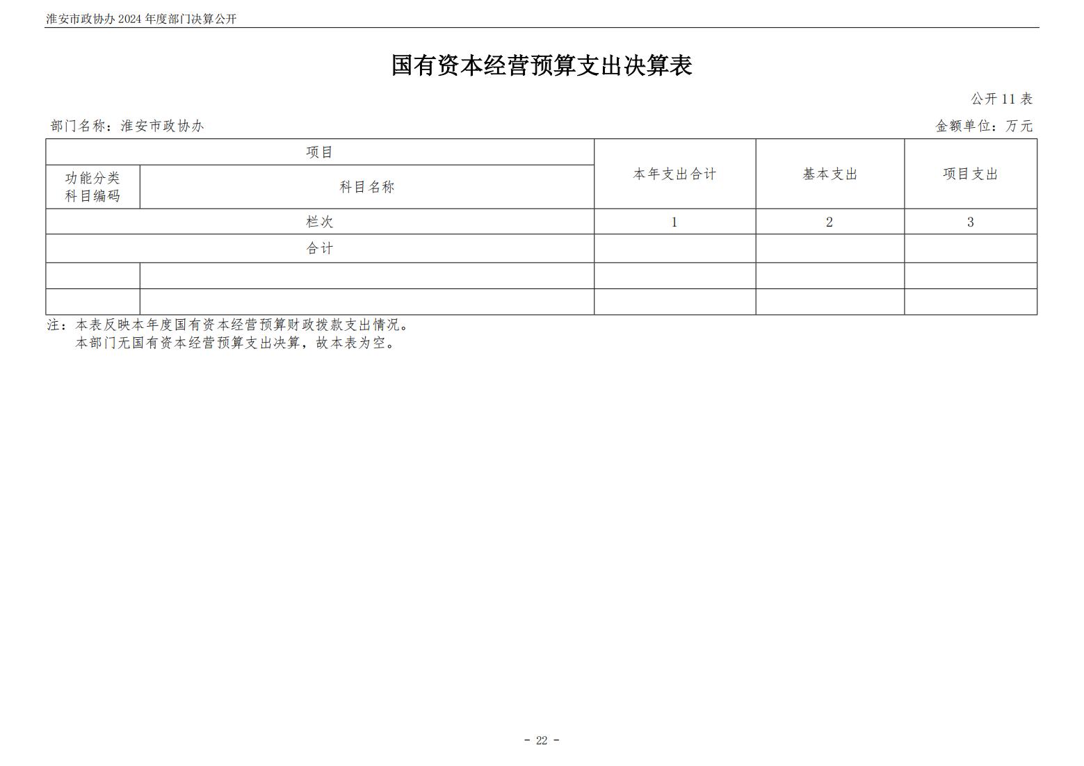 淮安市政协办2024年部门决算公开_23.jpg