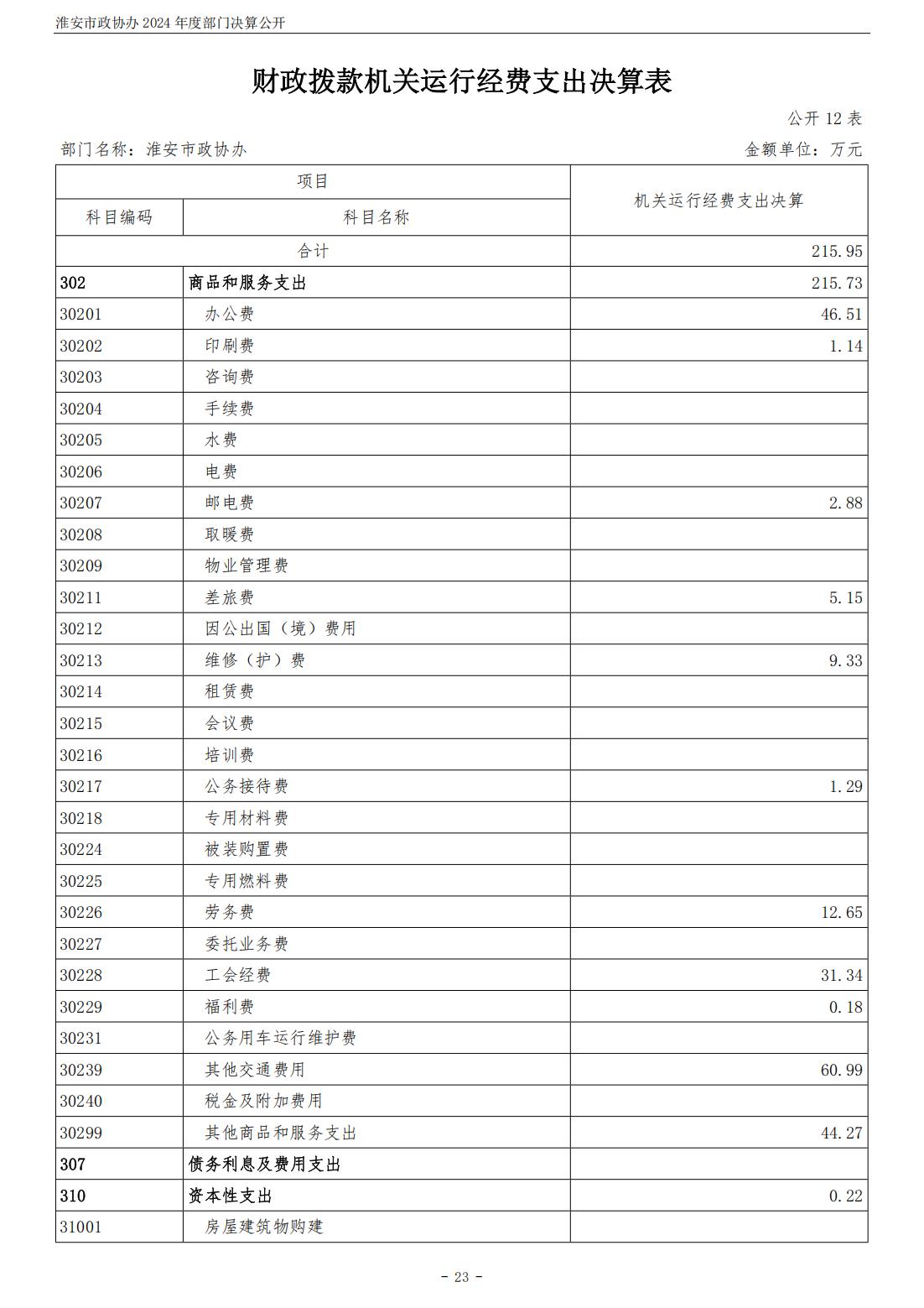 淮安市政协办2024年部门决算公开_24.jpg