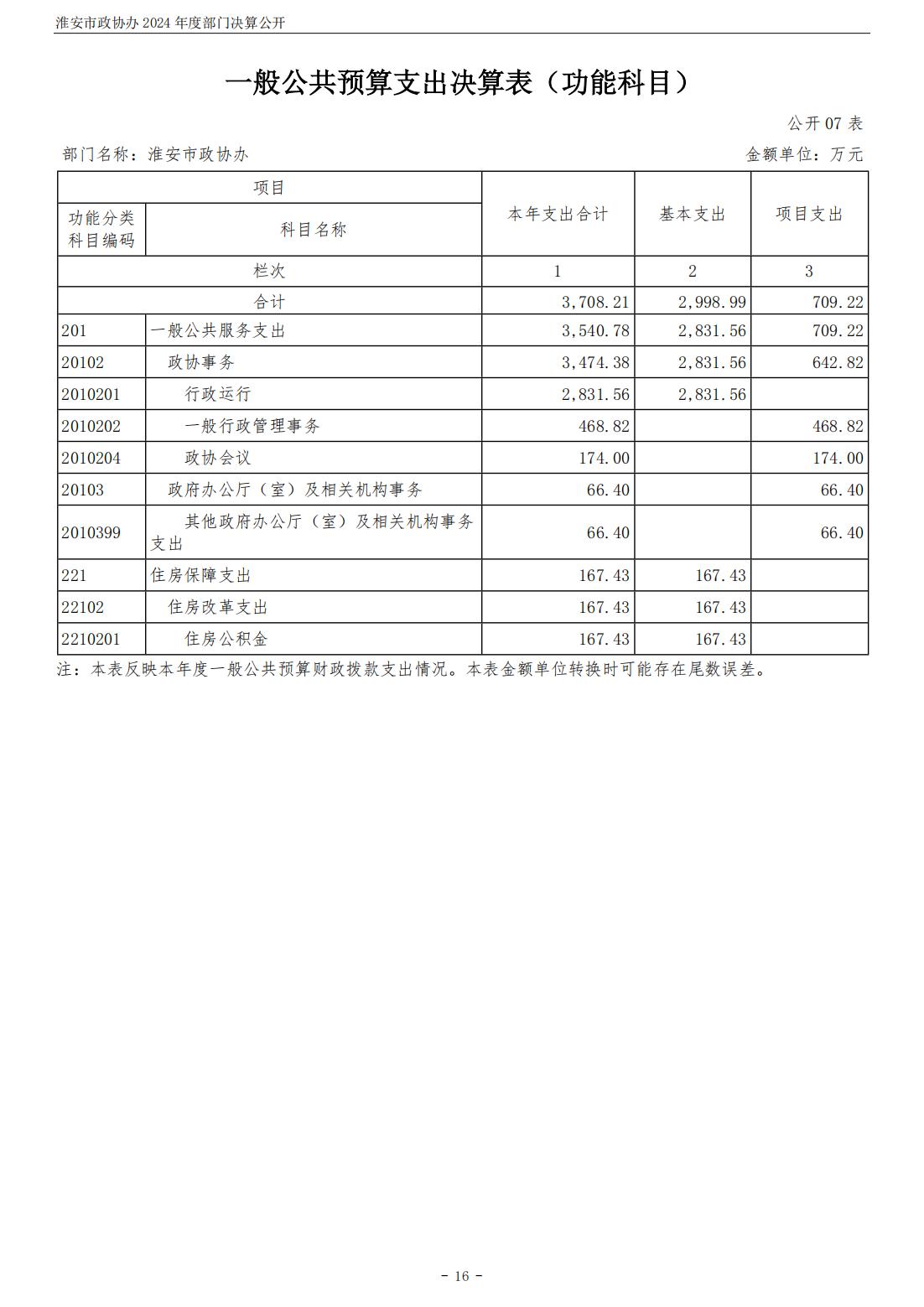 淮安市政协办2024年部门决算公开_17.jpg