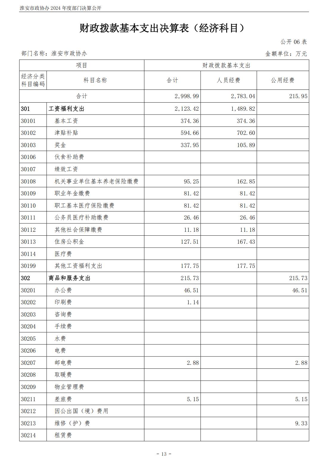 淮安市政协办2024年部门决算公开_14.jpg