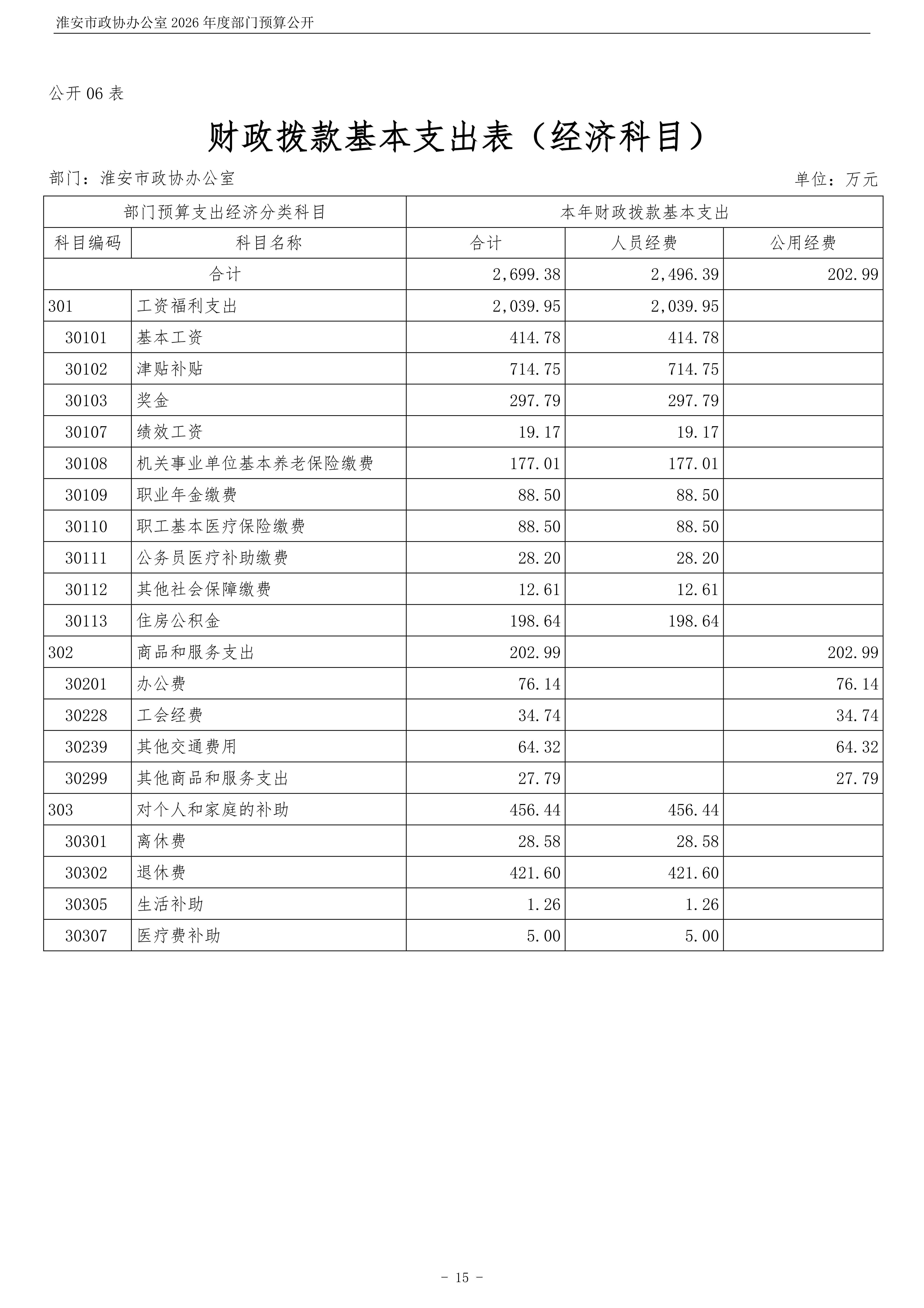 淮安市政协办公室(003)2026年部门预算公开 (1)_16.png
