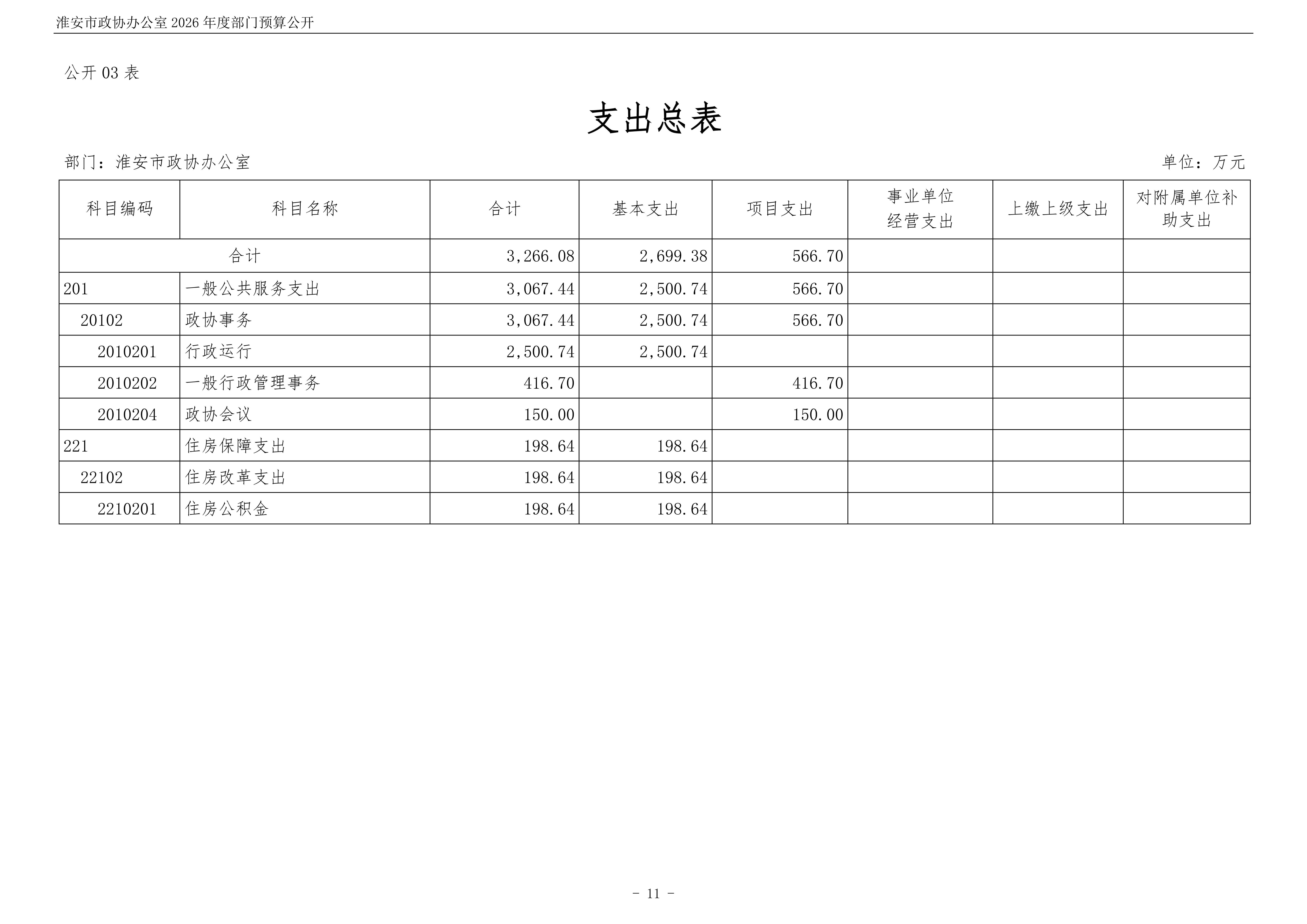 淮安市政协办公室(003)2026年部门预算公开 (1)_12.png