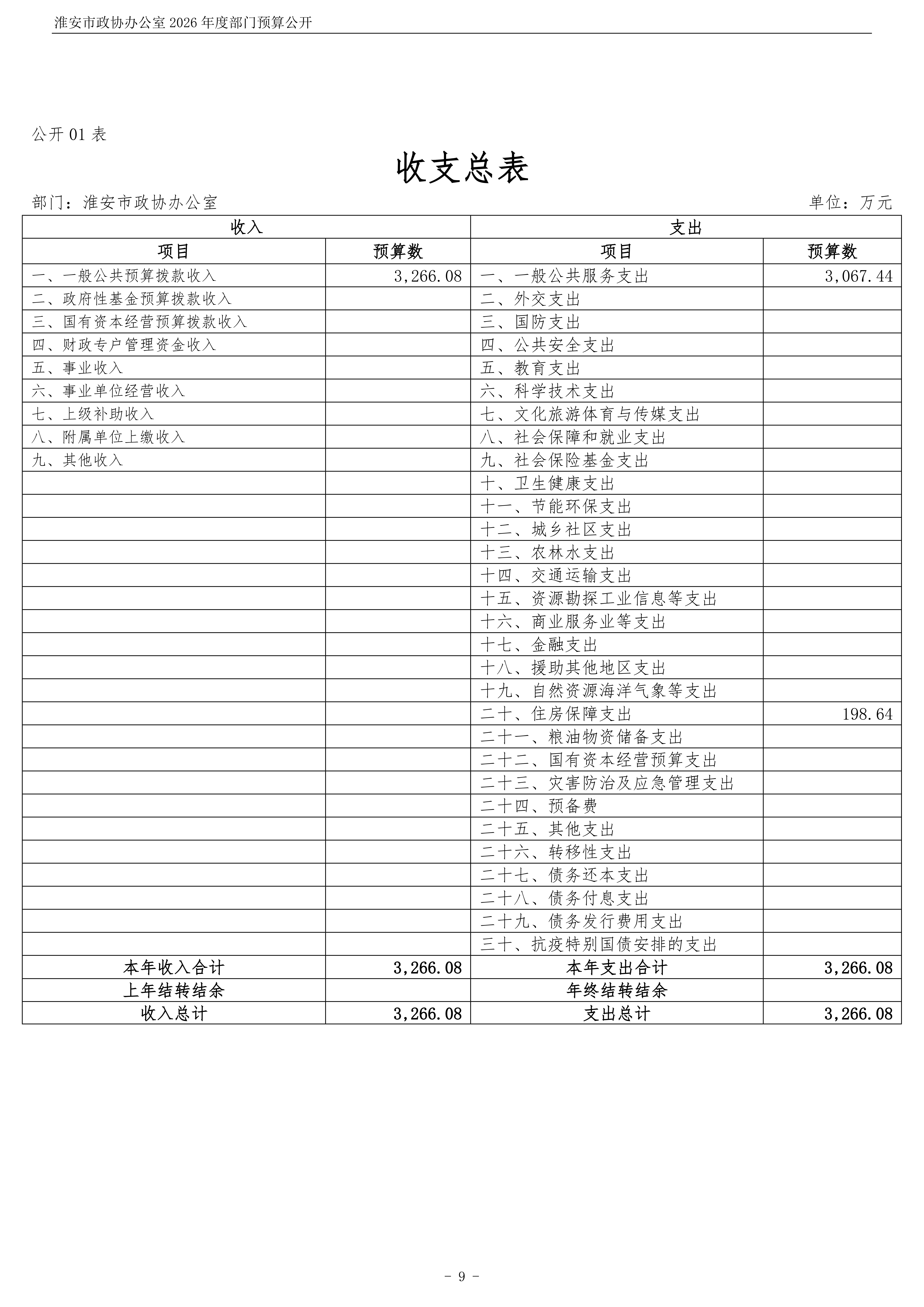 淮安市政协办公室(003)2026年部门预算公开 (1)_10.png