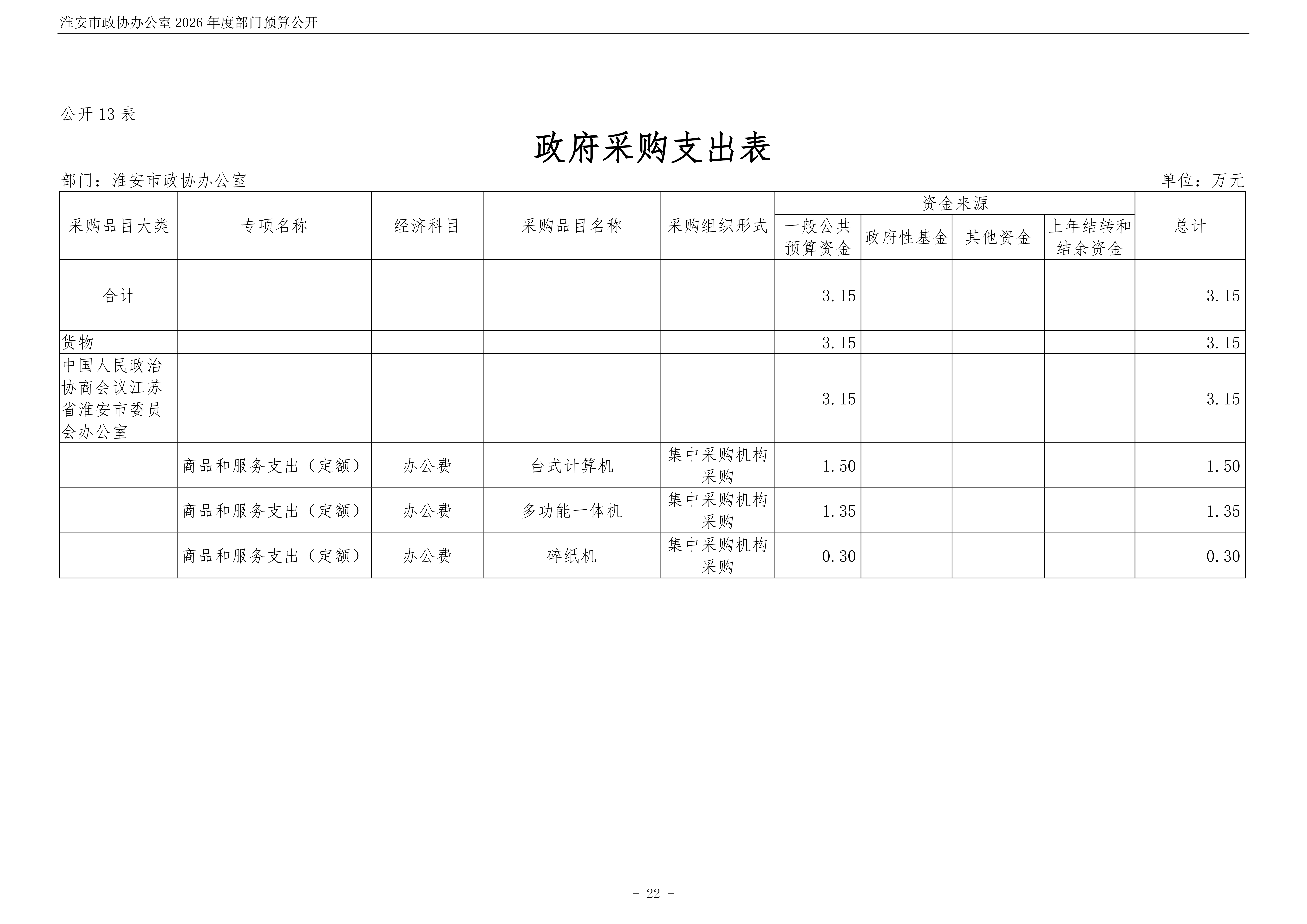 淮安市政协办公室(003)2026年部门预算公开 (1)_23.png