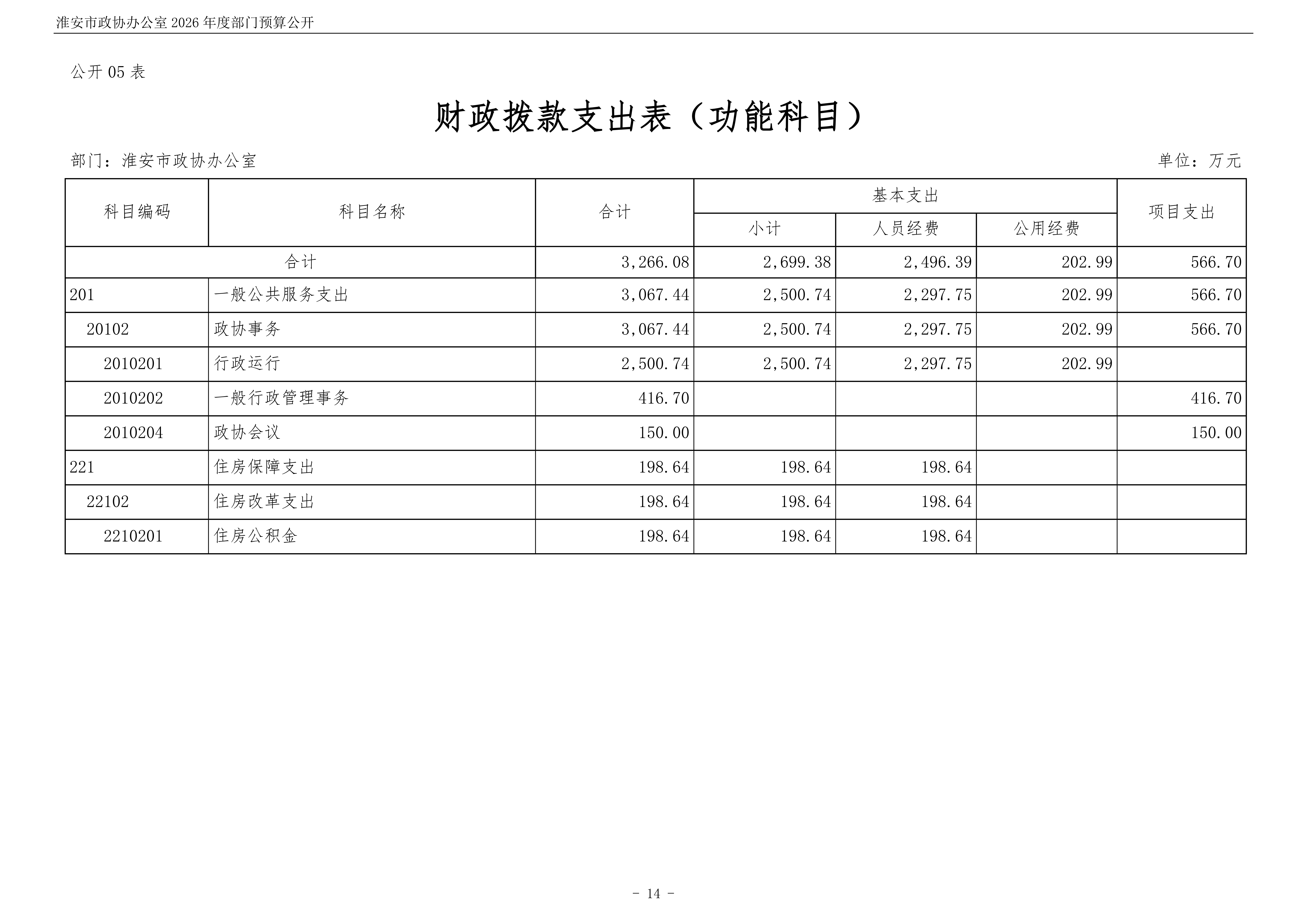 淮安市政协办公室(003)2026年部门预算公开 (1)_15.png