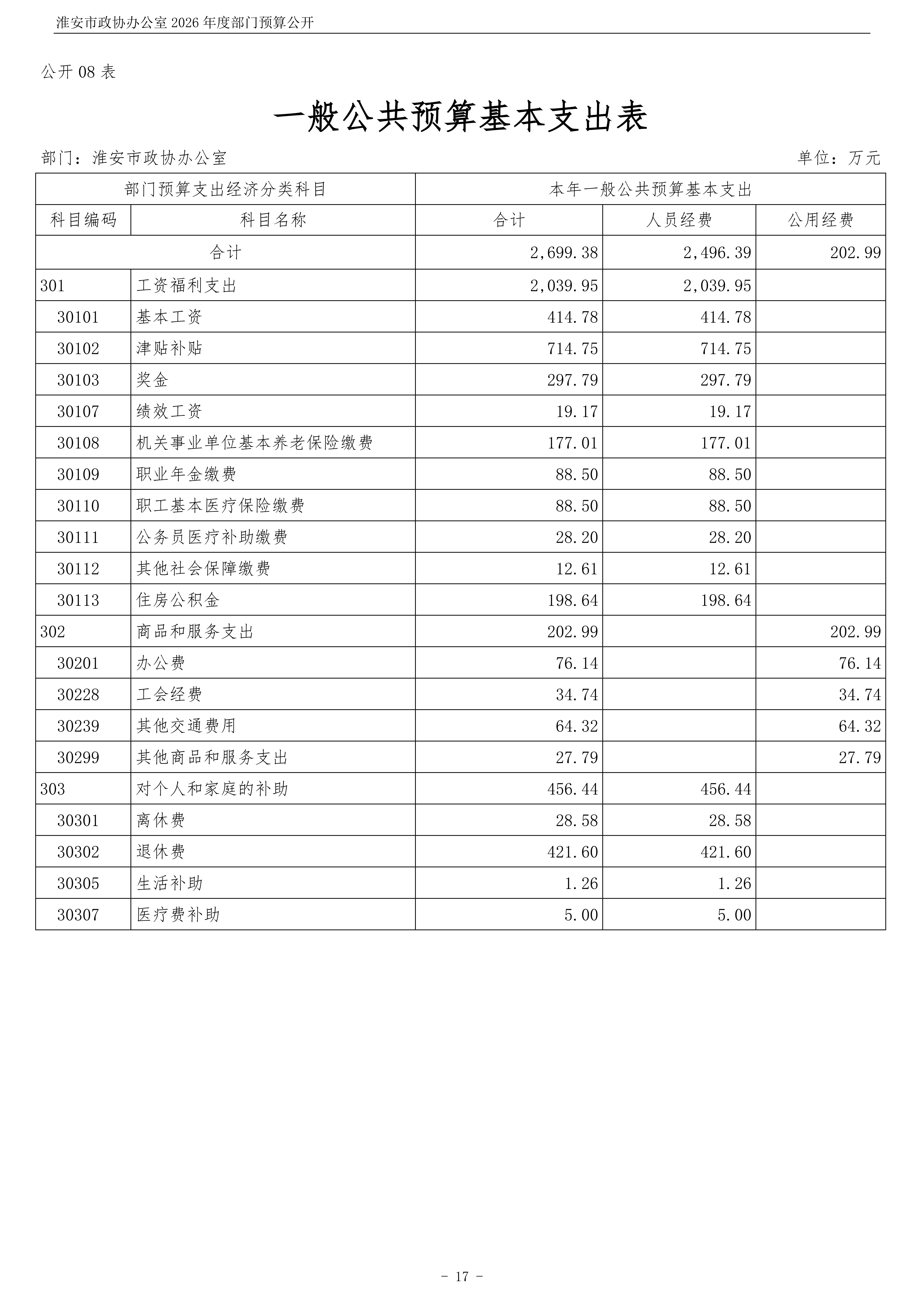淮安市政协办公室(003)2026年部门预算公开 (1)_18.png