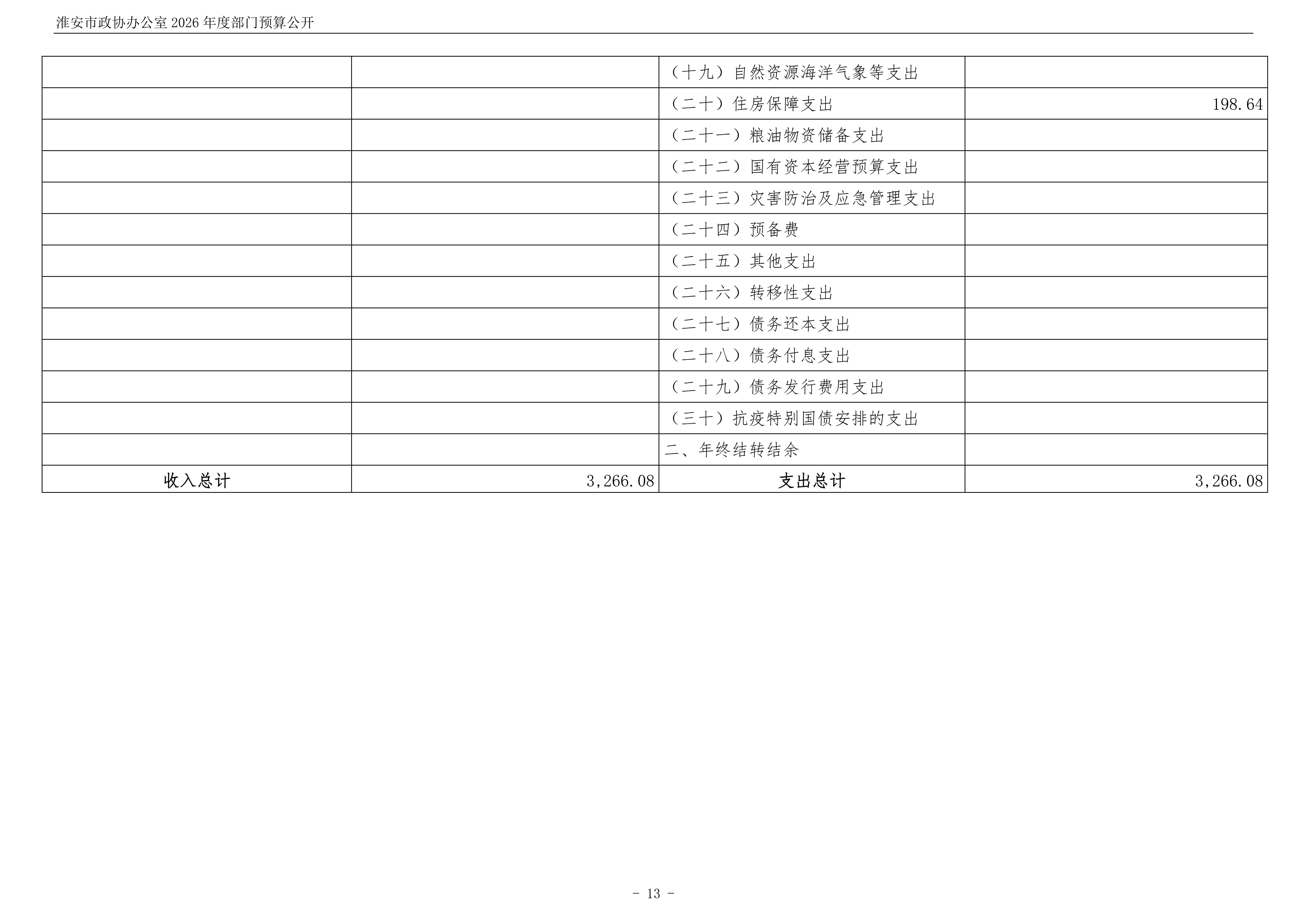 淮安市政协办公室(003)2026年部门预算公开 (1)_14.png